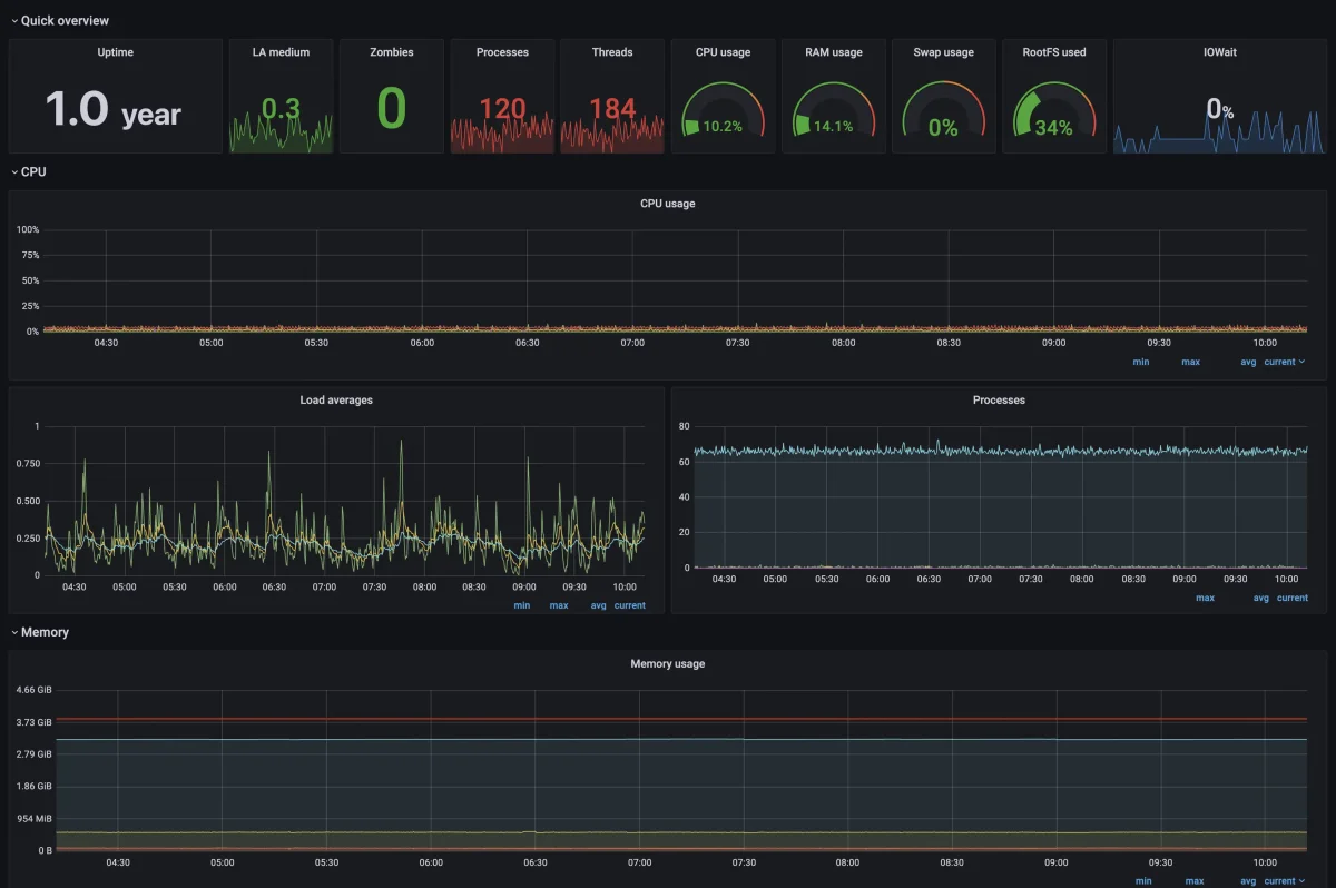 DI (FH) Christoph Heumader, M4W Kreativ* DI (FH) Christoph Heumader, M4W Kreativ*